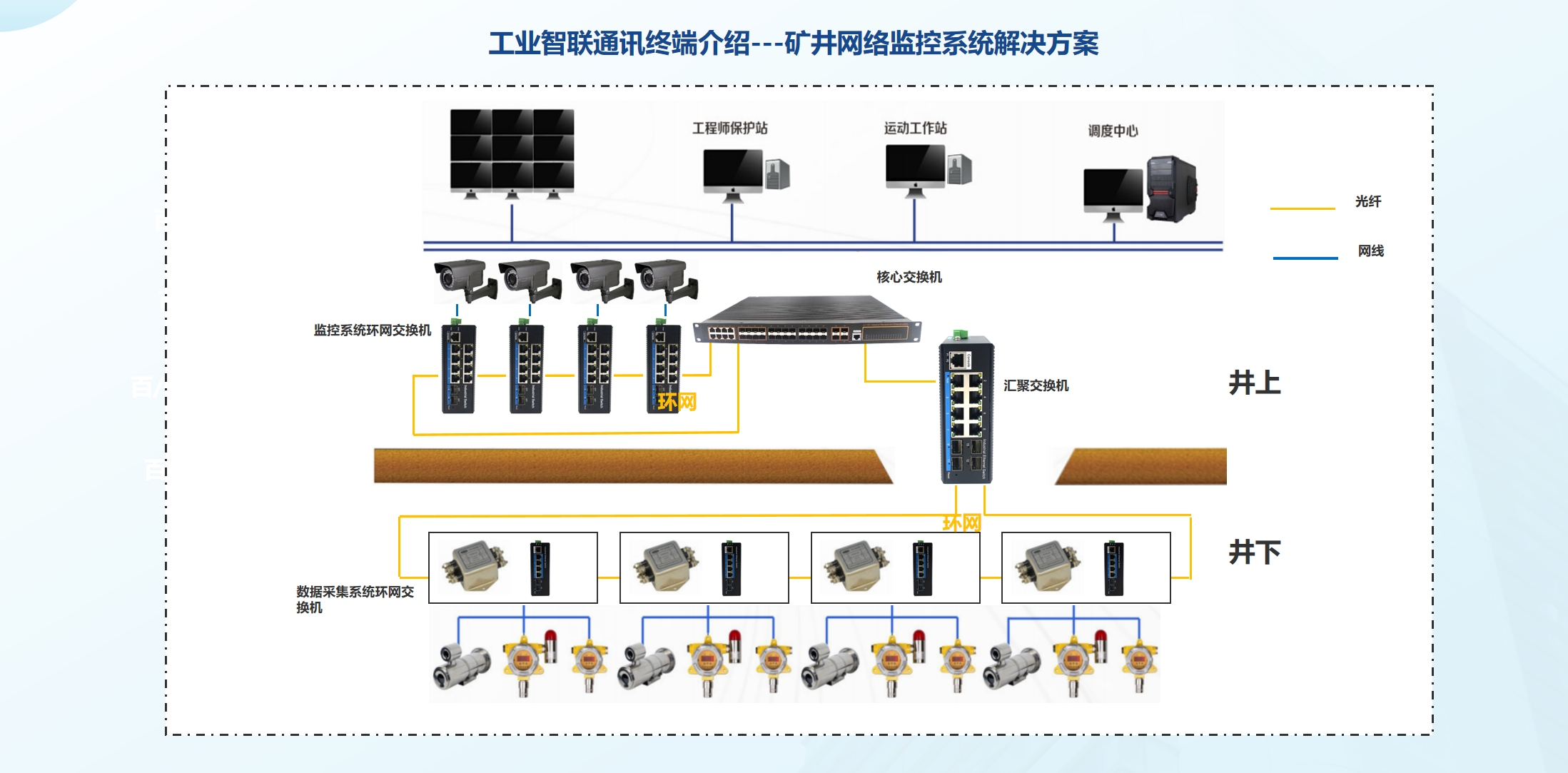 矿山行业工业智联解决方案